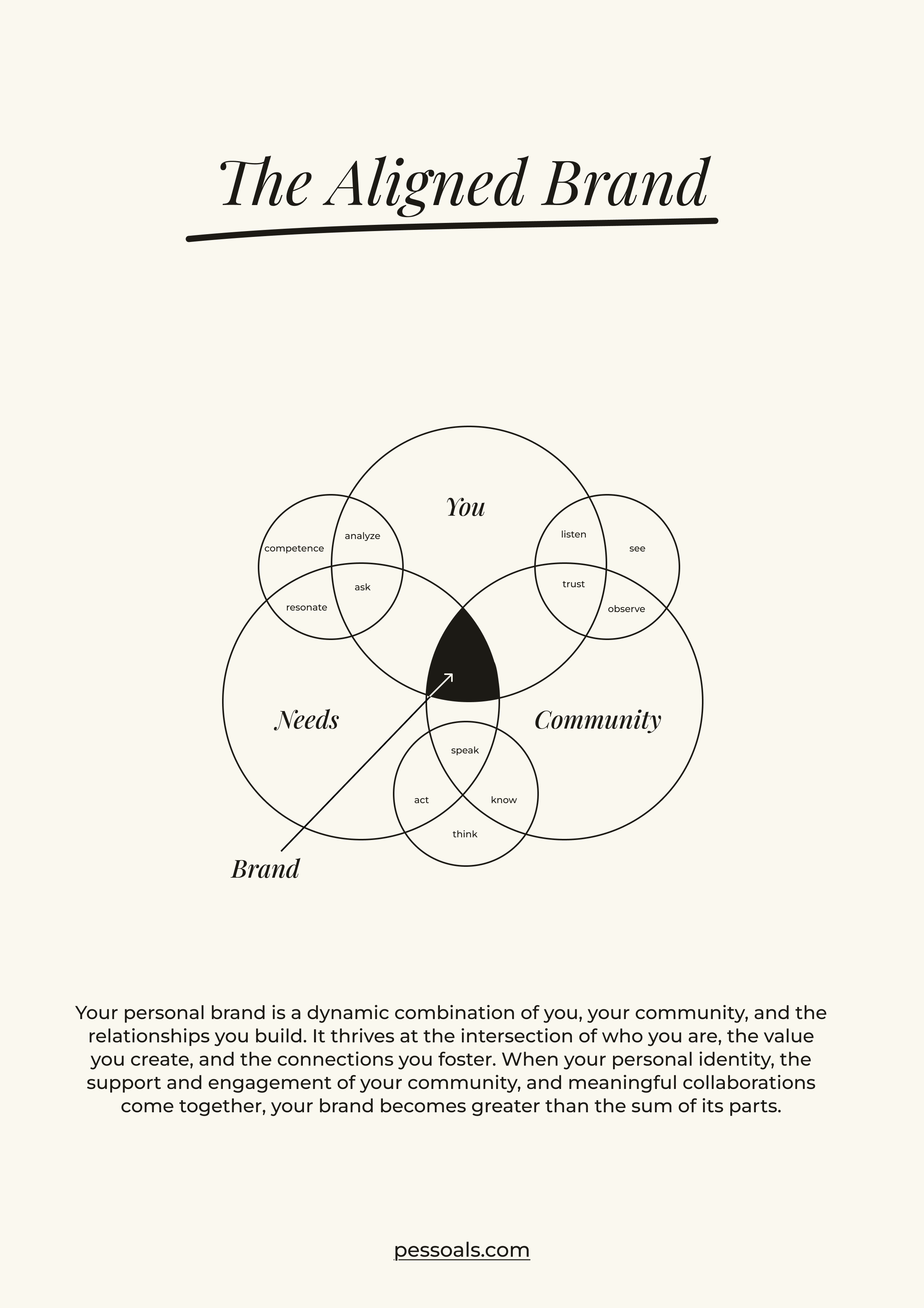 The Aligned Brand Infographic Cover.png